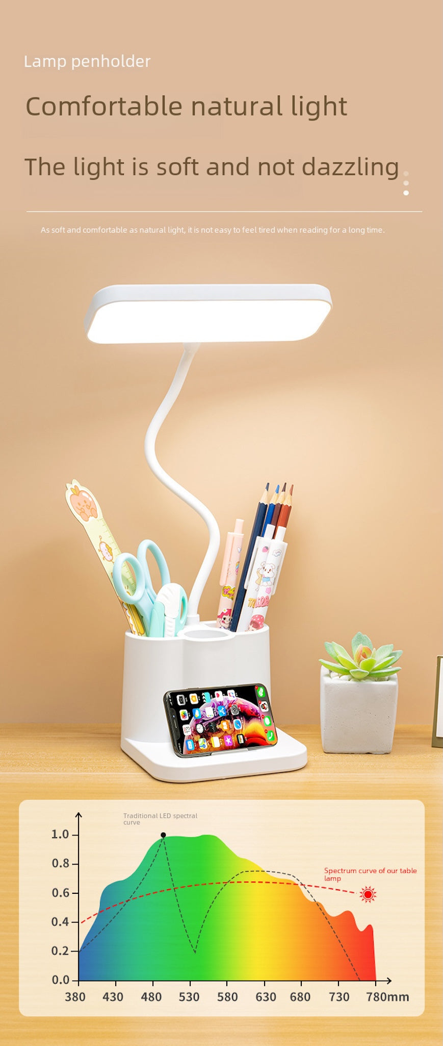 LED Desk Lamp with Organizer – Eye-Friendly Light for Study & Work