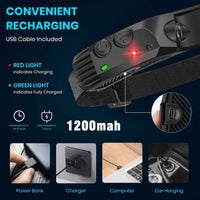 Rechargeable LED Headlamp – Motion Sensor & Waterproof Floodlight