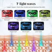 LED Red Silicone Face Rejuvenation Mask – 7-Color Spectrum Skin Therapy